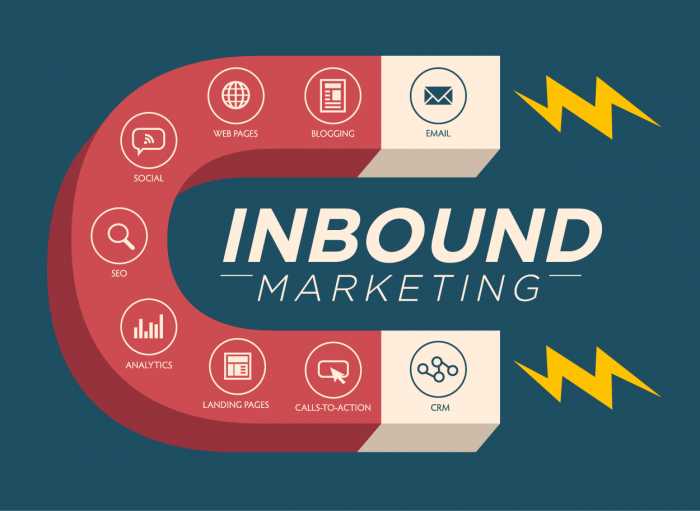 Resultado de imagen de inbound marketing