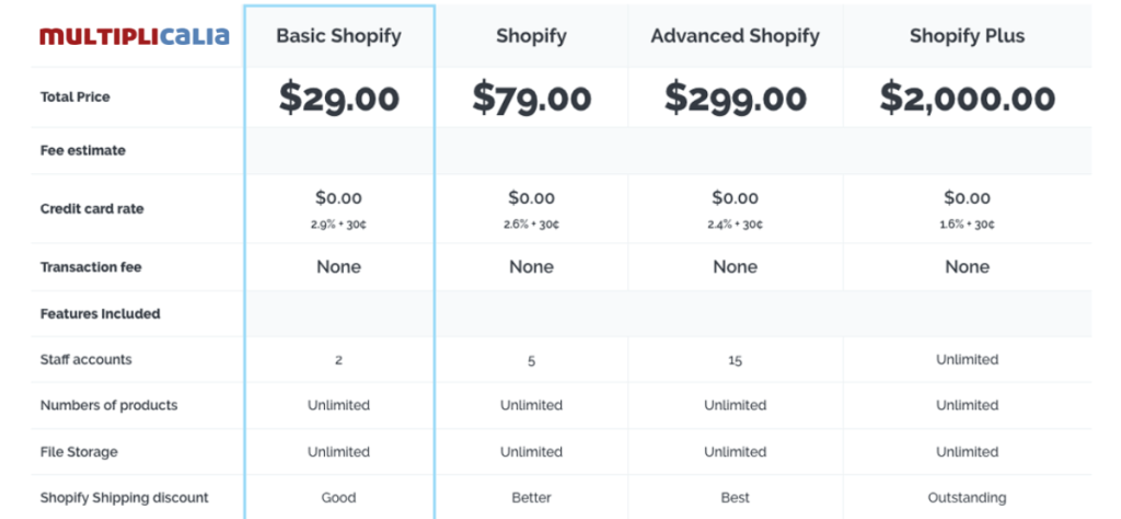 Problemas con Shopify B2B: Cambios en precios y limitaciones