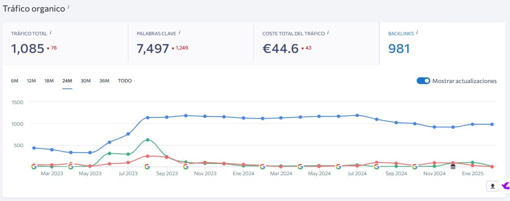 importancia del seo para backlinks