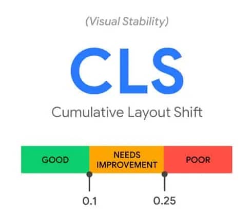 cumulative layout shift core web vitals